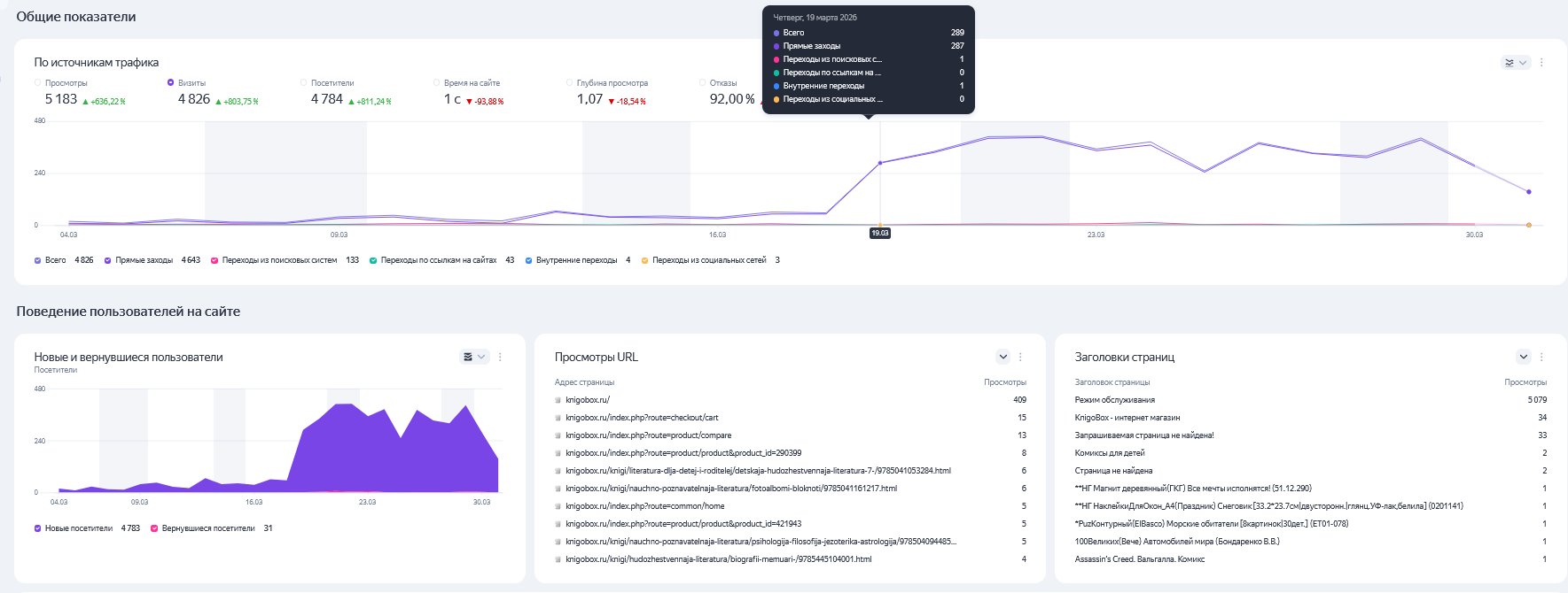 SEO — Яндекс Метрика аналитика
